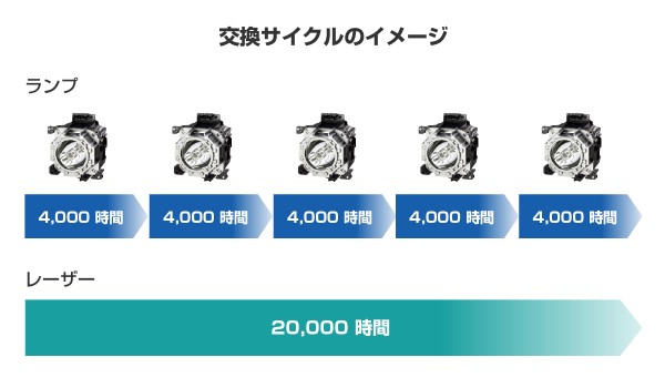 交換サイクルのイメージ