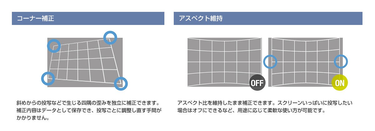 コーナー補正/アスペクト維持