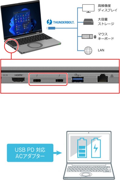 1ポートで様々な周辺機器と接続可能