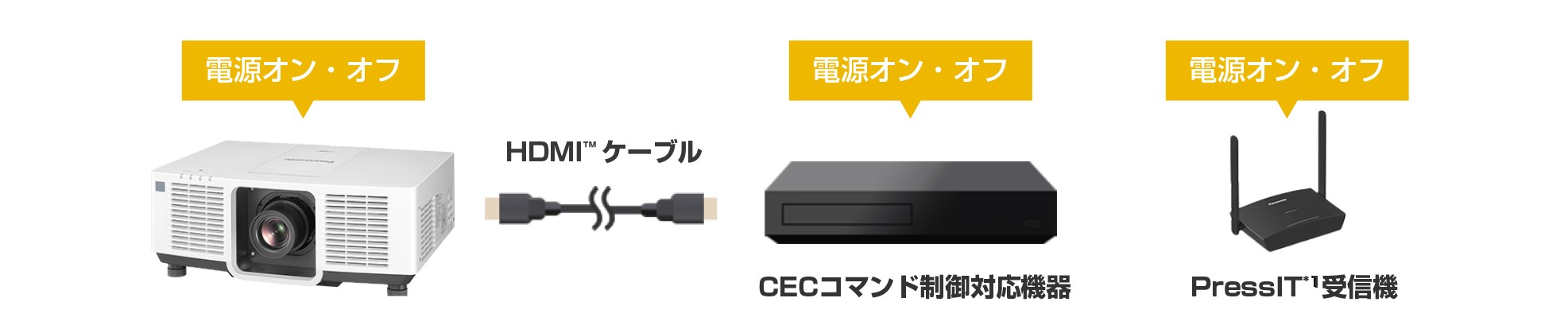 CECコマンド端子