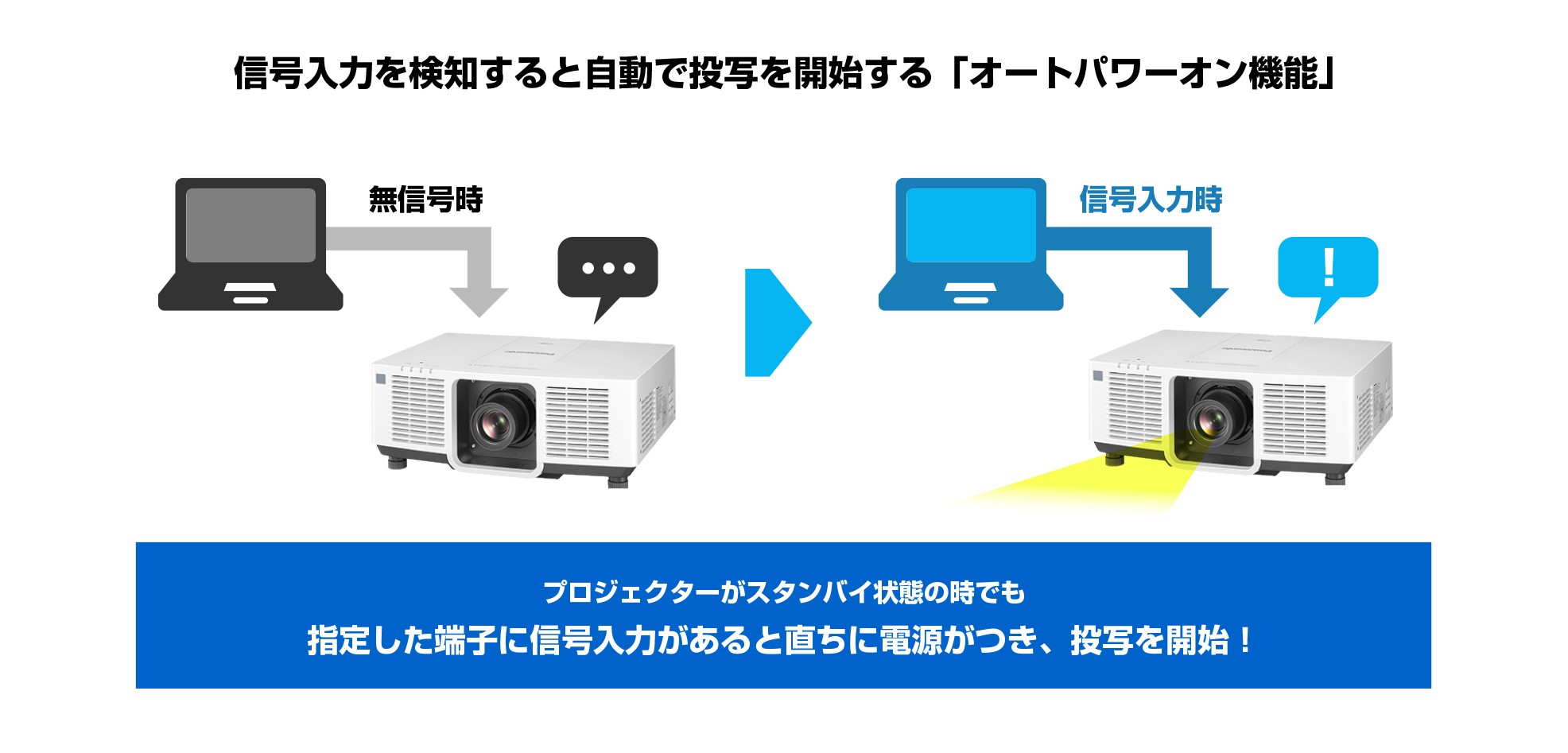 オートパワーオン機能