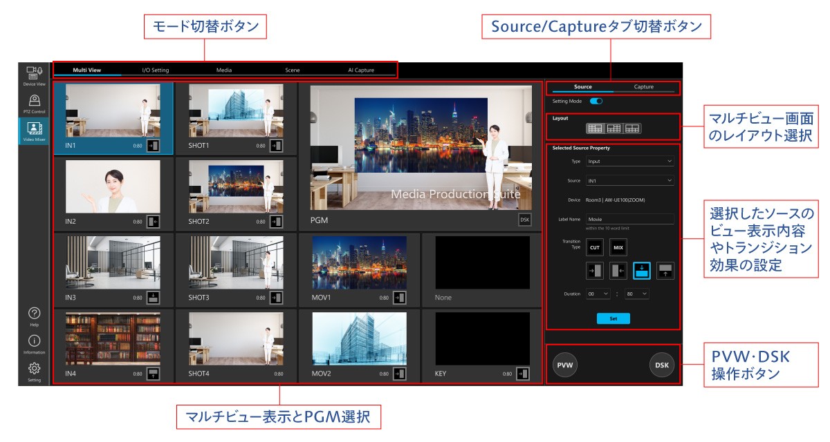 Multi View画面の画像