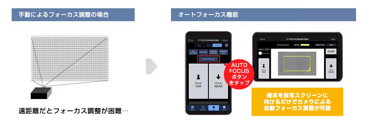 PT-MZ882 シリーズ - 業務用プロジェクター - パナソニック コネクト