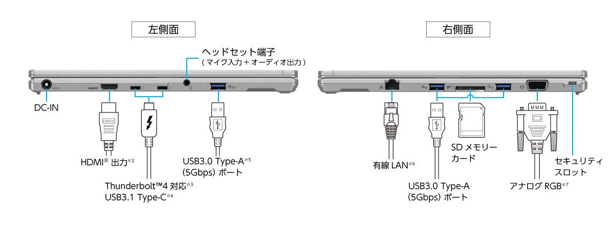 FV側面インターフェース