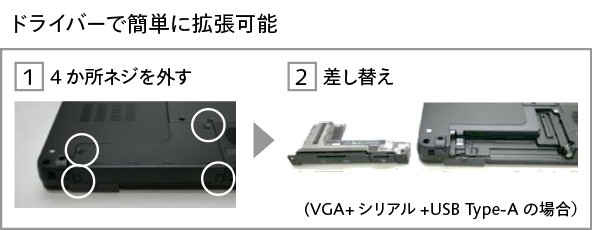 FZ-55 拡張パーツ交換の手順