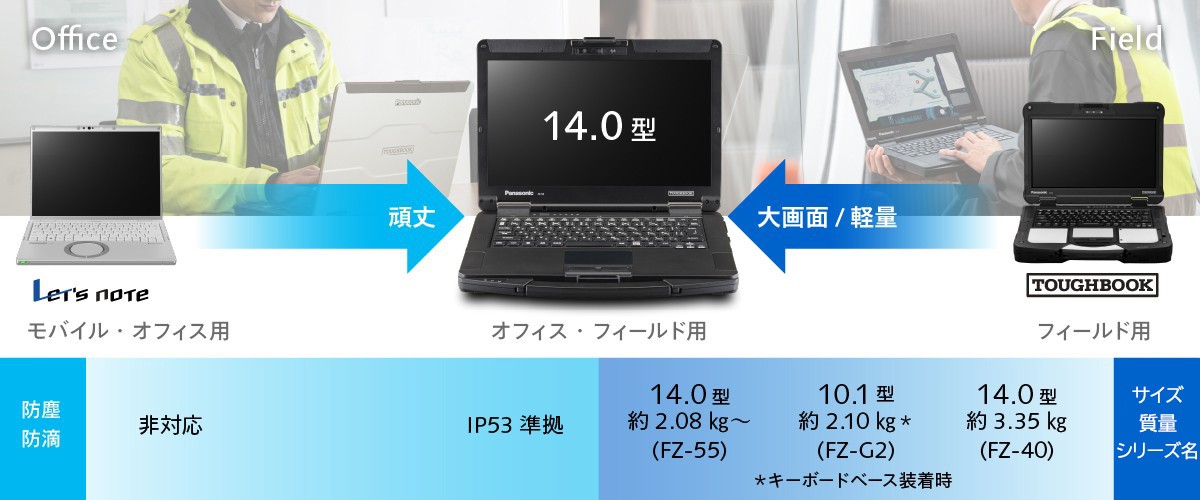 オフィスとフィールドの業務を兼用できる「頑丈」と「大画面/軽量」を両立