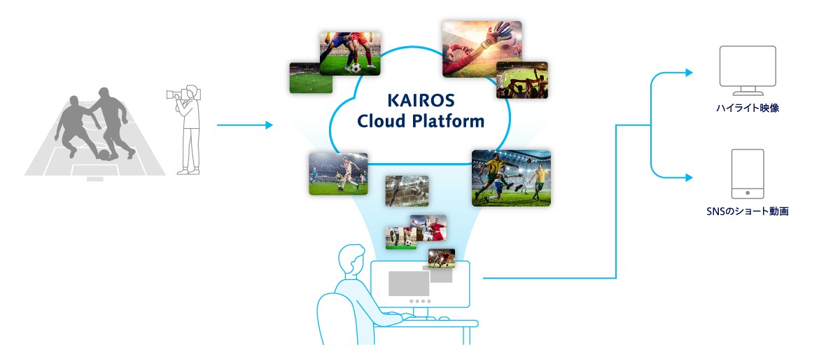 どこからでも映像データにアクセスのイメージ