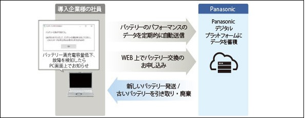 バッテリー交換の仕組み