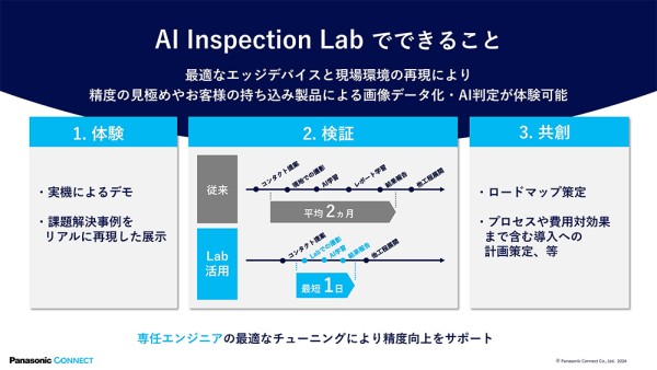 AI Inspection Labでできること