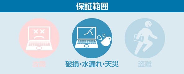 拡張保証1年間延長パックの保証範囲説明画像