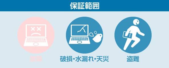 拡張保証1年間延長パックプラスの説明画像