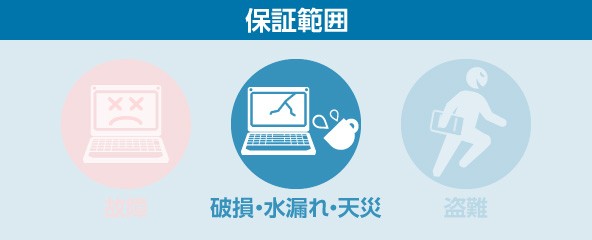 タフブック拡張保証１年間延長パック保証範囲説明画像