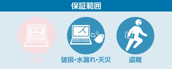 タフブック拡張保証１年間延長パックプラス保証範囲説明画像