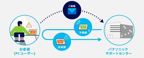 イラスト:運用イメージ