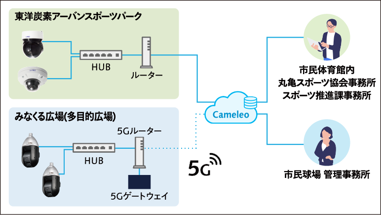 システムイメージ