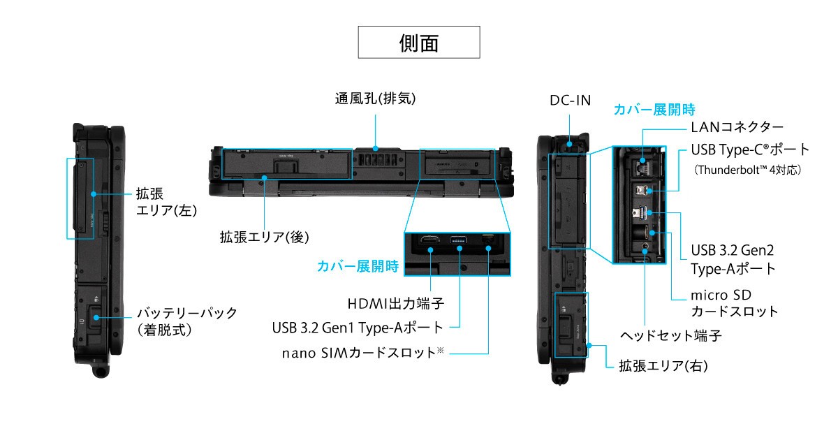 FZ-40E　インターフェース