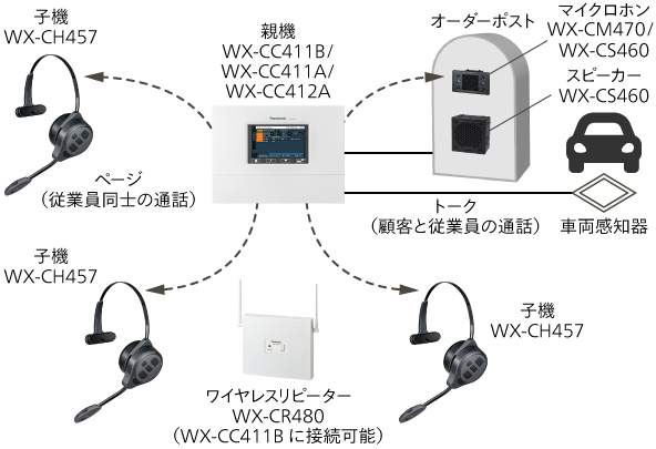 システムイメージ図