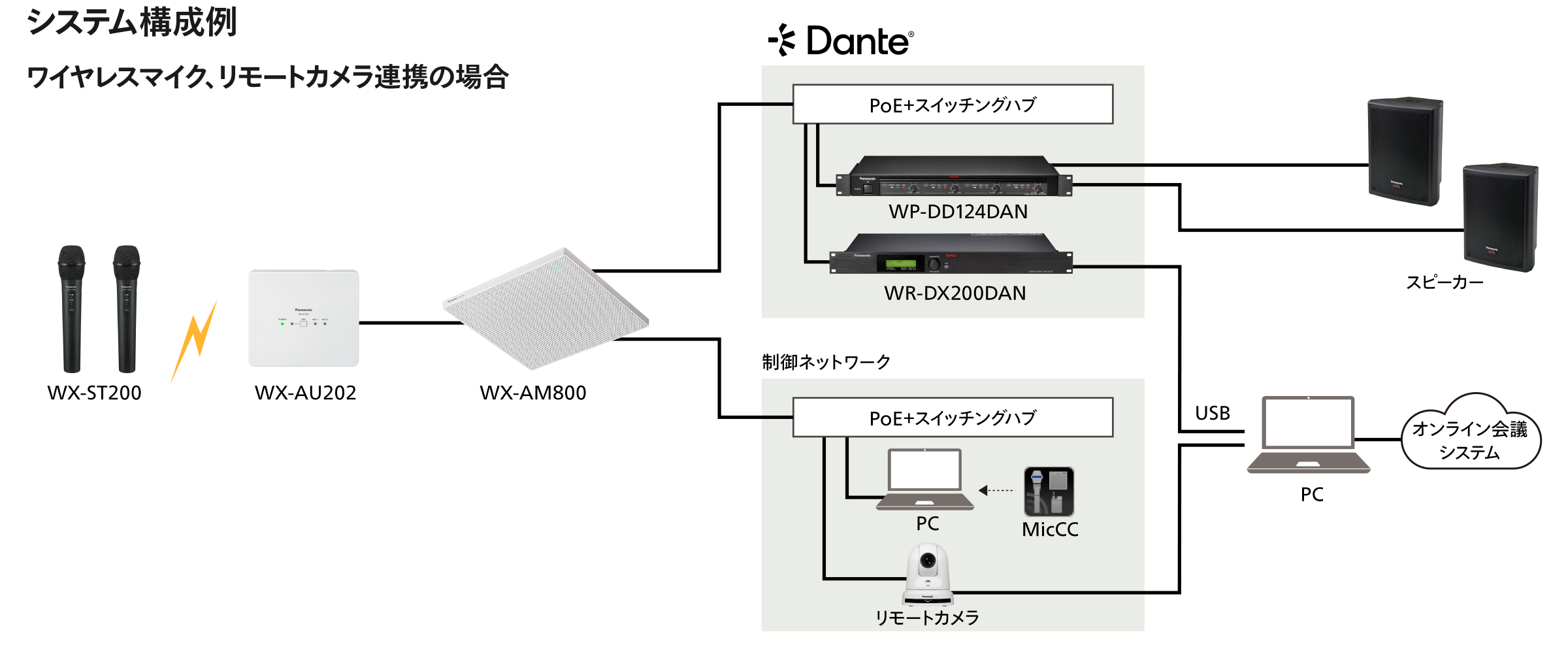 システム構成例_アクティブラーニング