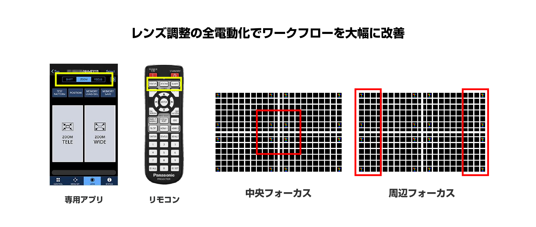C1 シリーズ - 業務用プロジェクター - パナソニック コネクト C1 シリーズ - 業務用プロジェクター - パナソニック コネクト