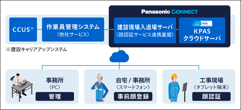 システムイメージ