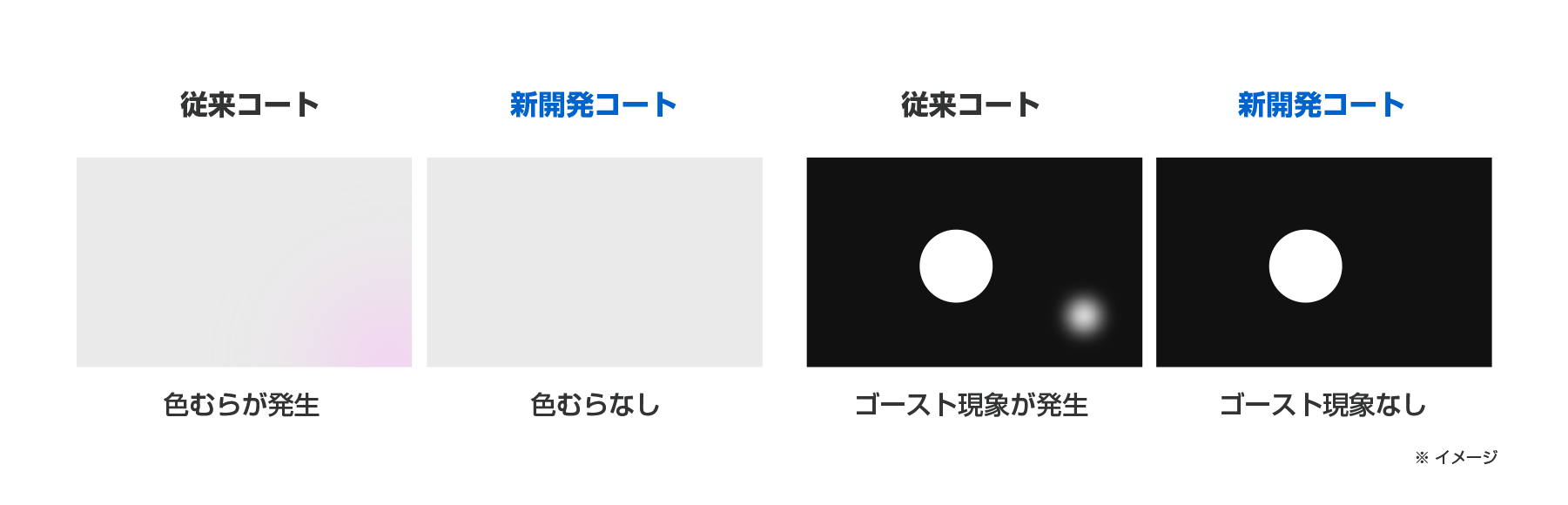 ARコーティングで高度な色均一性を実現