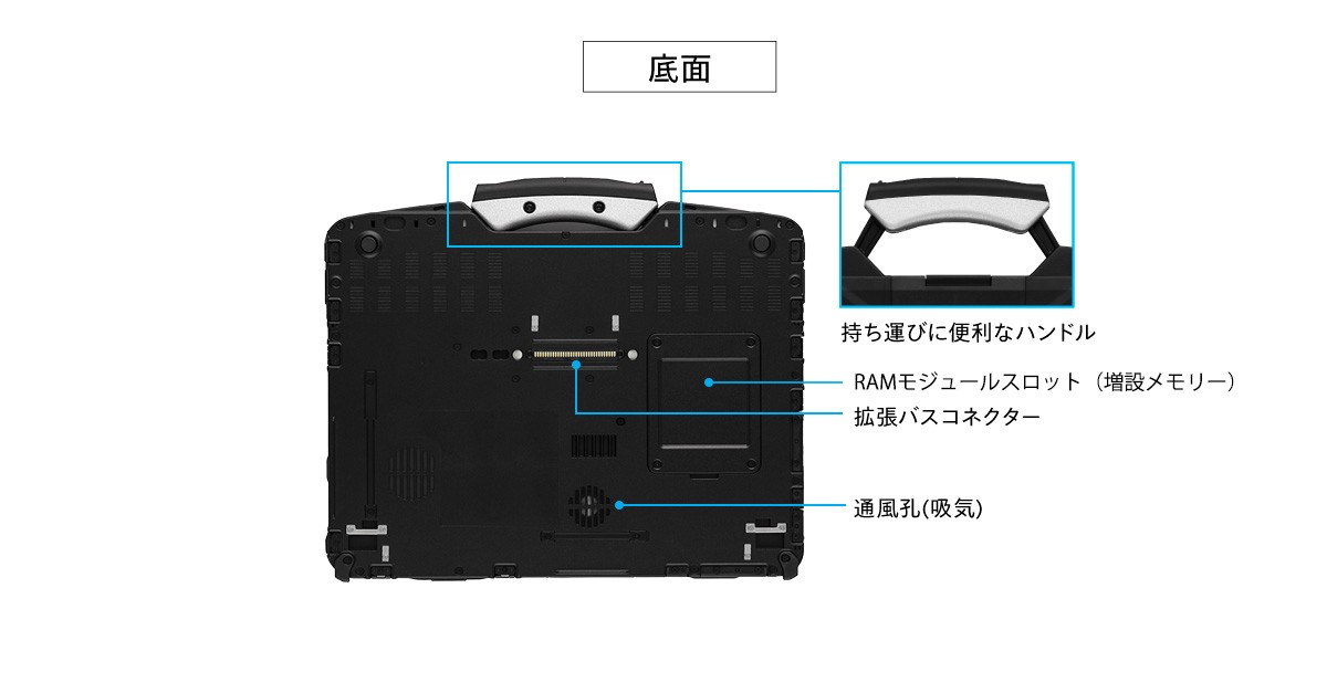 FZ-40E　インターフェース