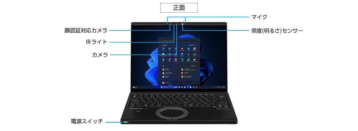 univモデル　FV5　インターフェース