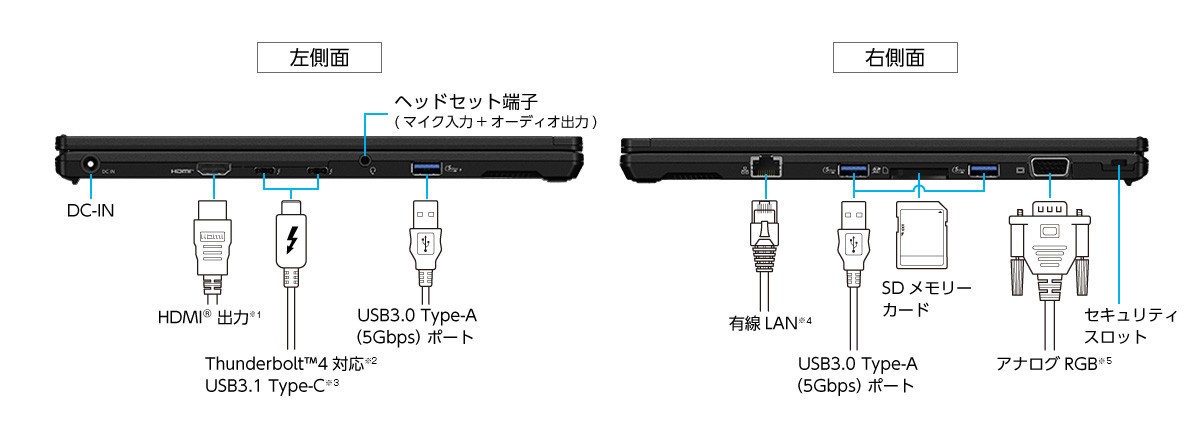 インターフェース　側面