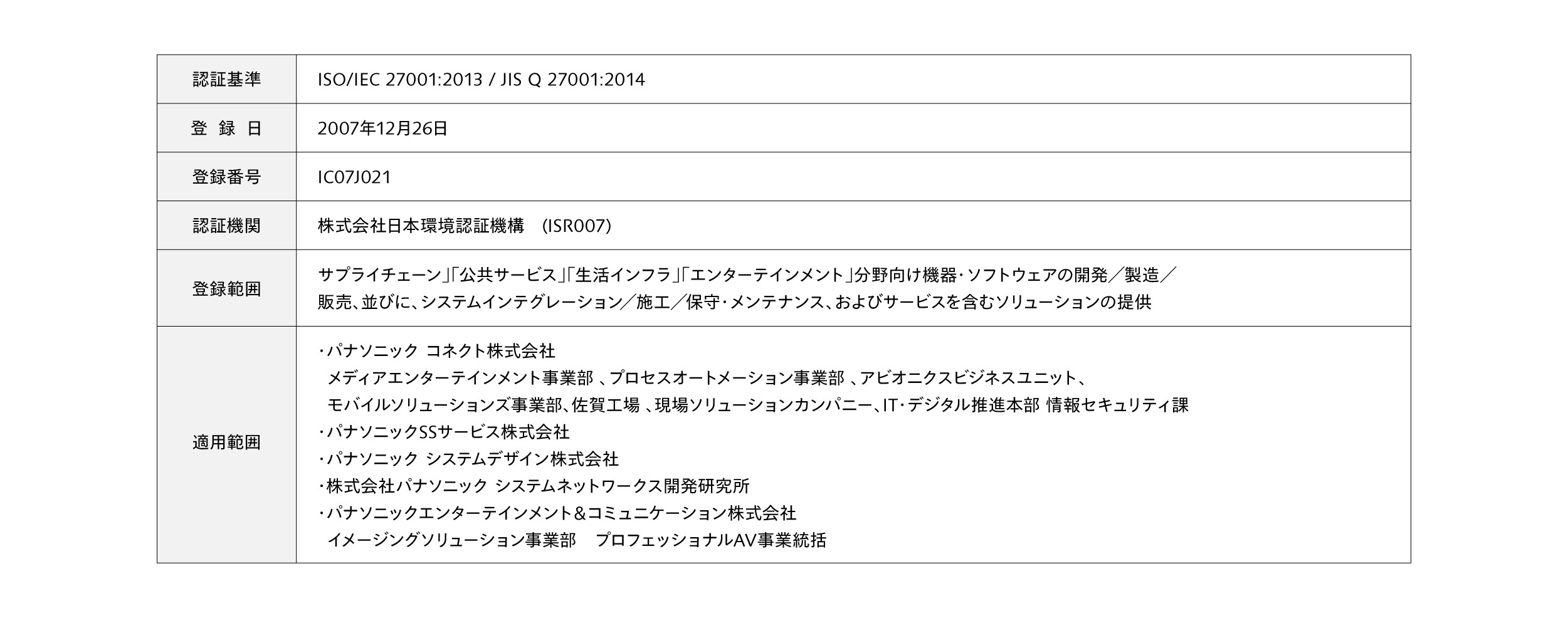 第三者認証　ISO/IEC 27001