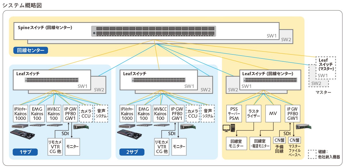 システム構成図