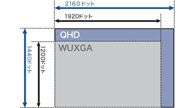 本製品の液晶画面サイズの説明イラスト