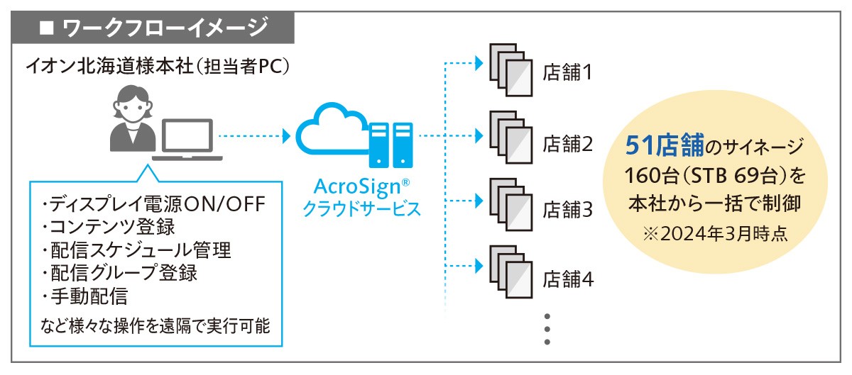 ワークフローイメージ