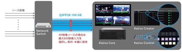 KAIROSスマートルーティング機能オペレーション(1)