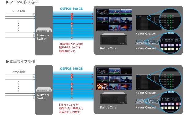 KAIROS スマートルーティング機能オペレーション(2)