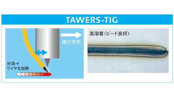 TAWERSTIGの歩っとワイヤ効果