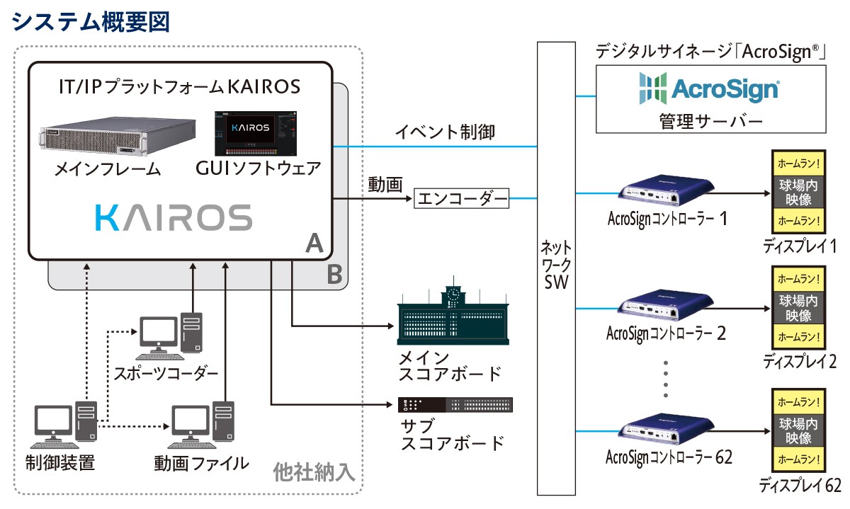 システム概要図