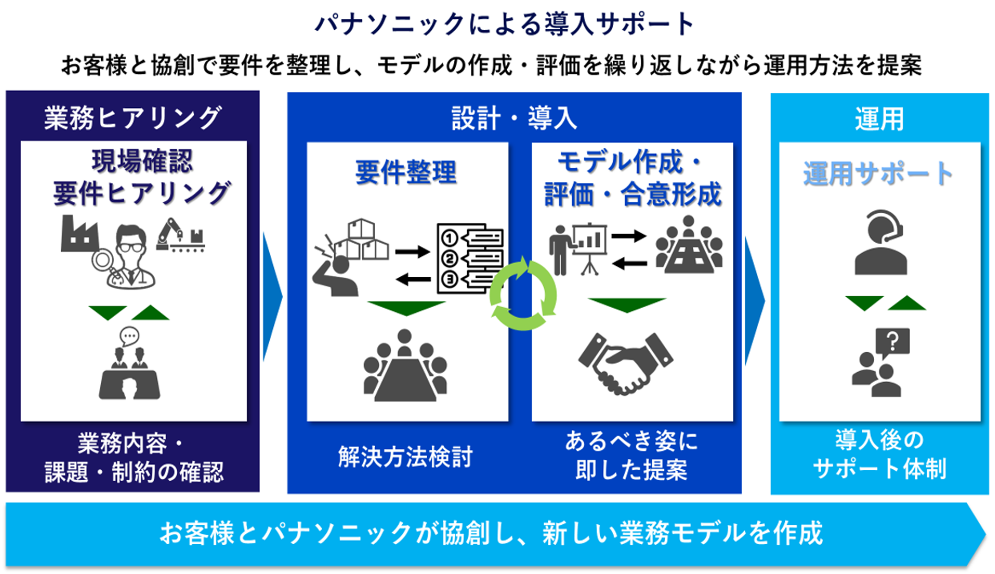 実装ソフト_導入サポート