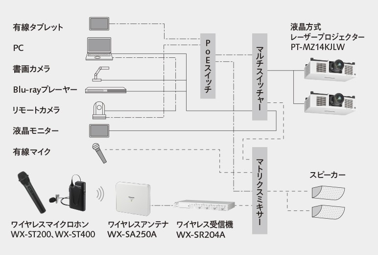 講義室 システム構成図