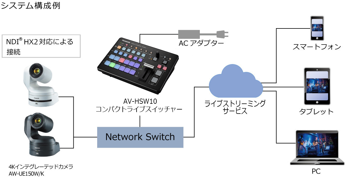 システム構成例