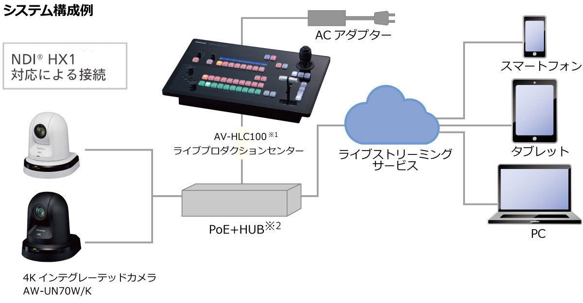 AW-UN70W/K - リモートカメラシステム - 放送・業務用映像
