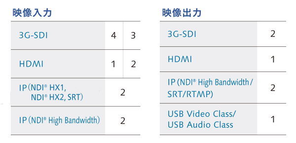 映像入力、出力