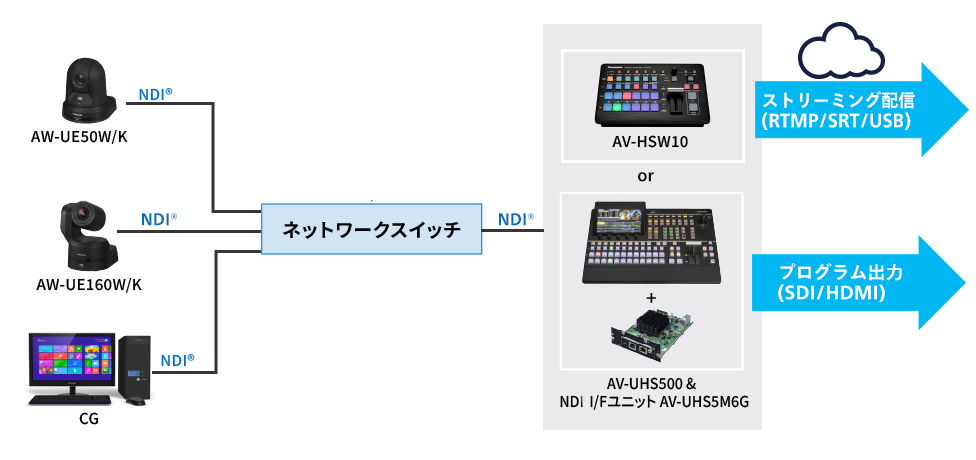 システム構成とワークフローの画像