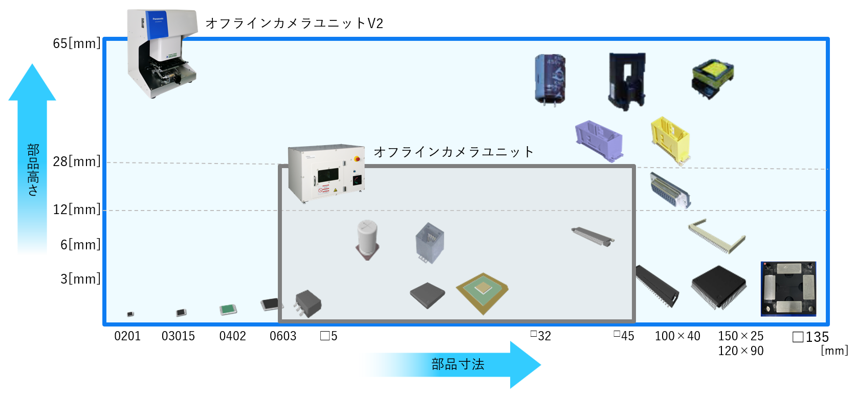 オフラインカメラユニットV2_対応部品