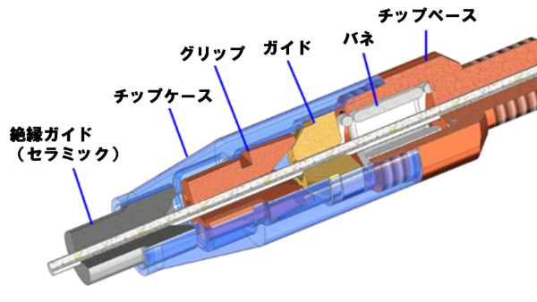 jet processのご紹介です