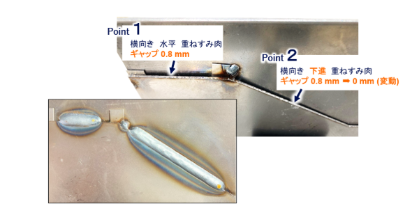 ナビプラスを使用した際のイメージです