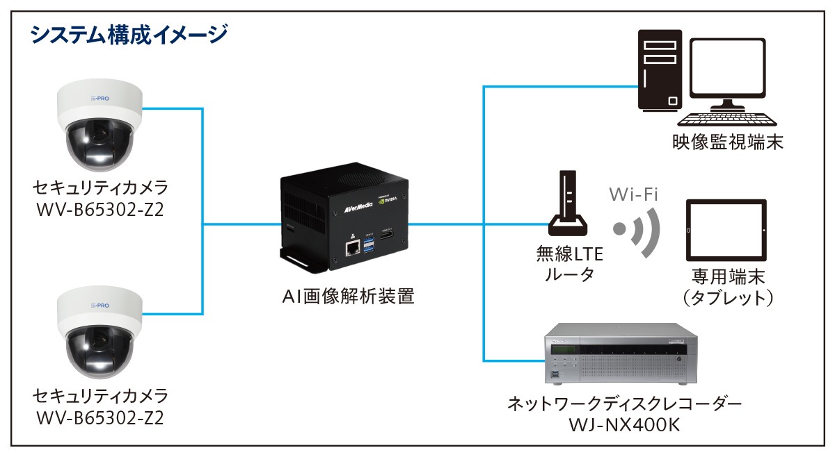 システム概要図