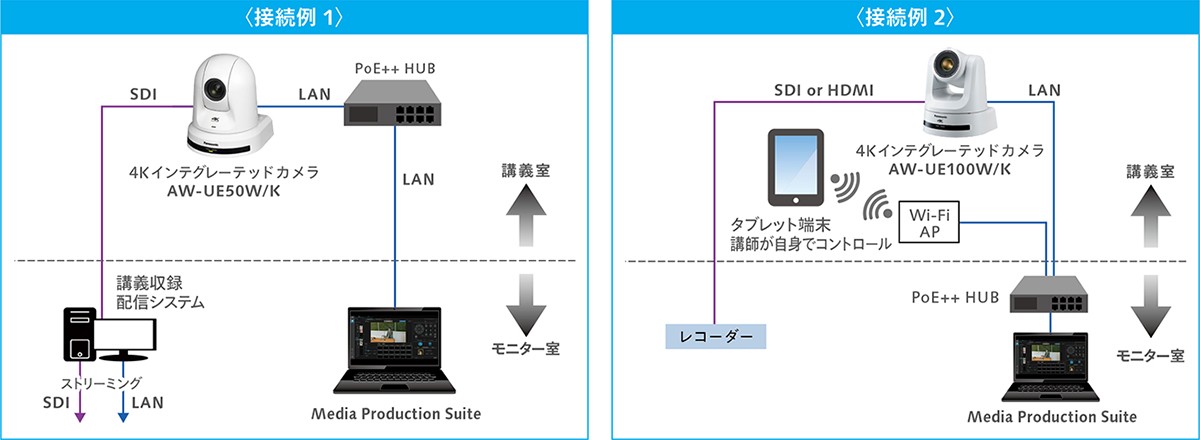 教室まるごと撮影を実現するAW-SF100G 活用例 の構成図