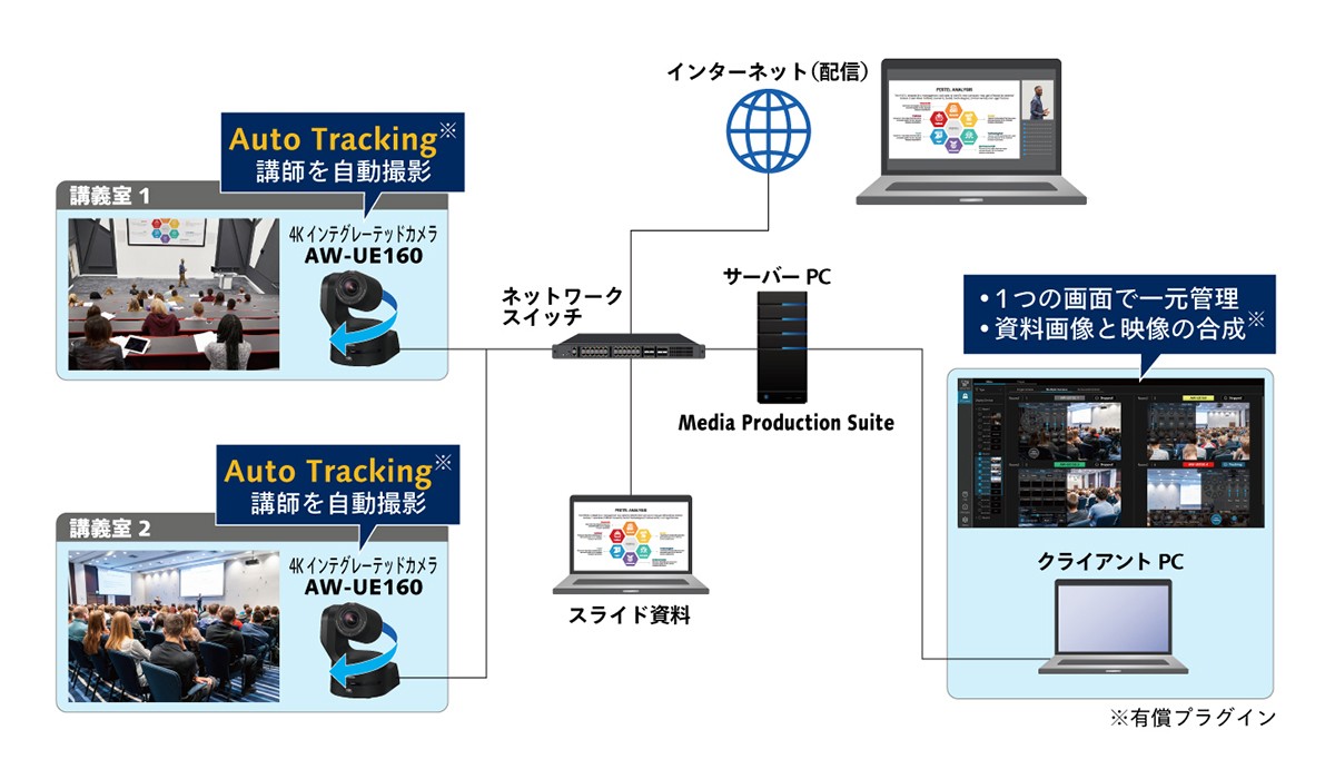 CASE 01：多数の講義配信用カメラを手間なく管理の画像