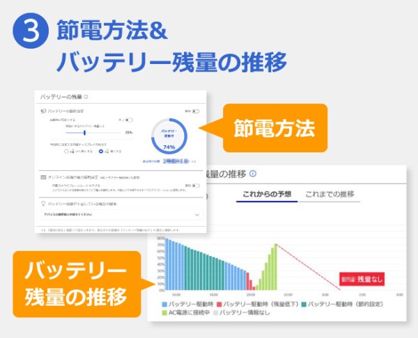 節電方法＆バッテリー残量の推移