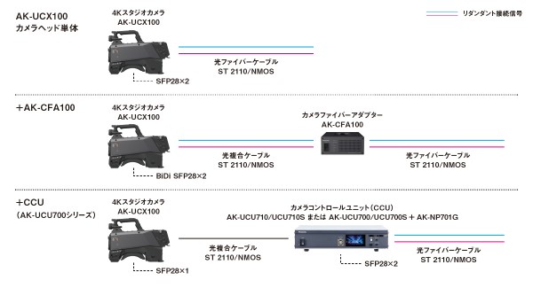 リダンダンシー運用構成例の画像